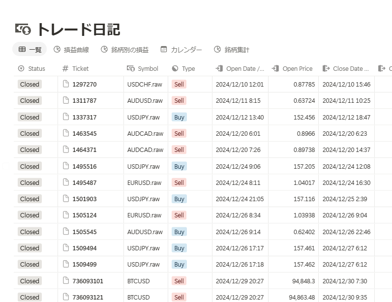 全てを、一目で。
