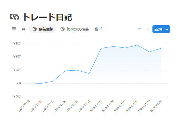 成長を可視化する。