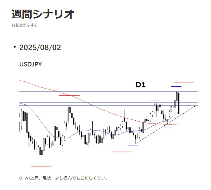 シナリオから、振り返りまで。