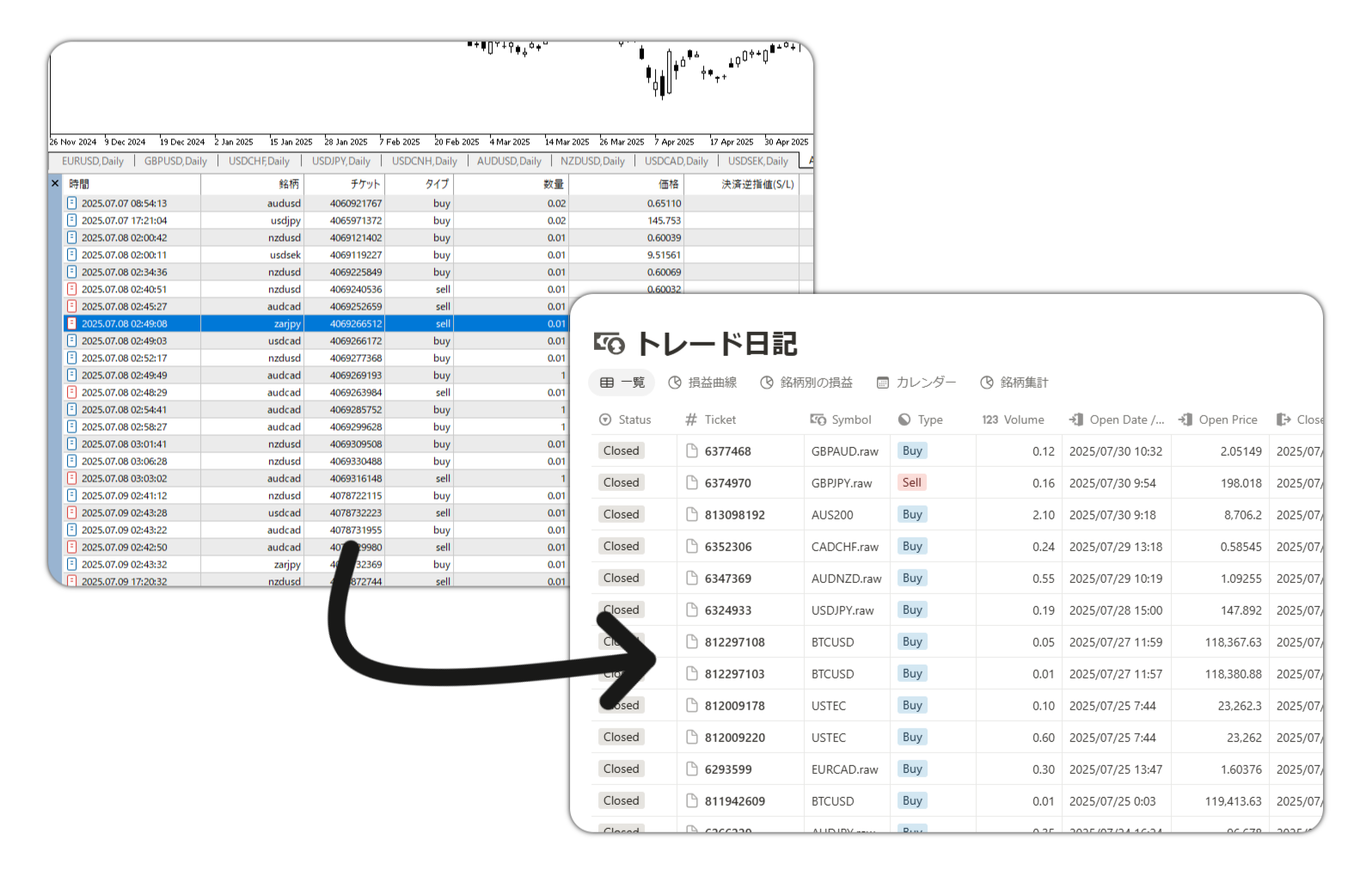 MT5 → Notion 完全自動同期